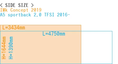 #IMk Concept 2019 + A5 sportback 2.0 TFSI 2016-